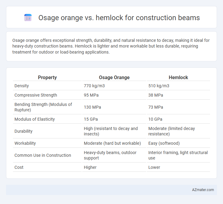Osage orange vs. hemlock for construction beams - What is The Difference?