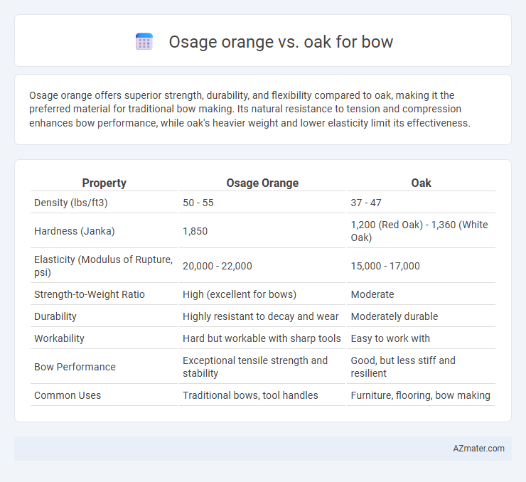 Osage orange vs. oak for bow - What is The Difference?