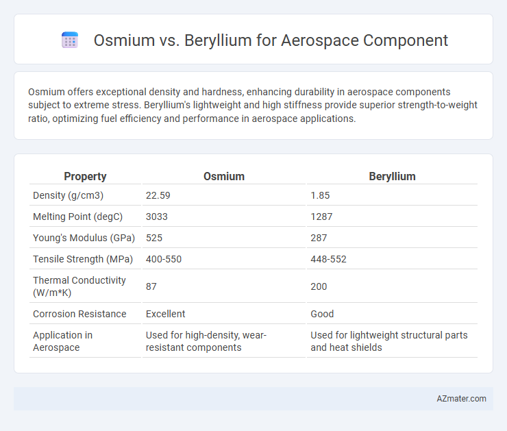 Osmium vs. Beryllium for Aerospace Component - What is The Difference?