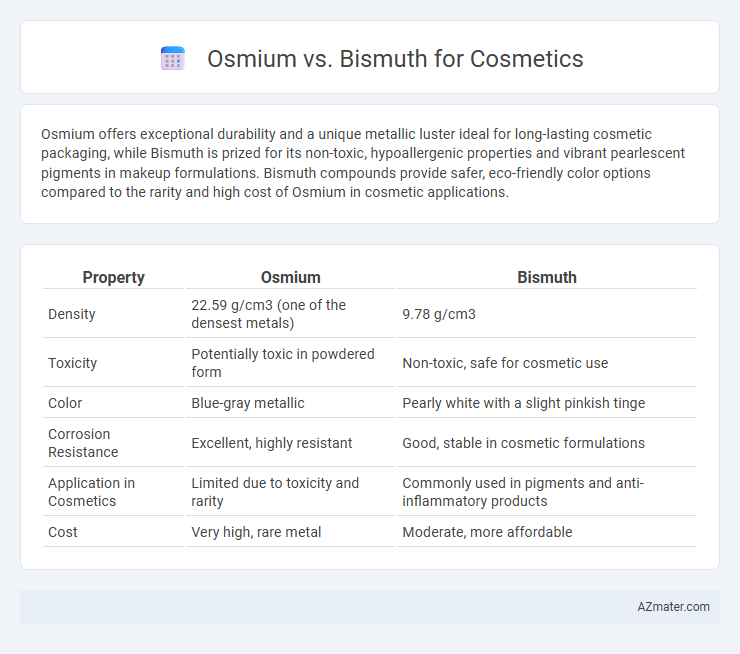 Osmium vs. Bismuth for Cosmetics - What is The Difference?