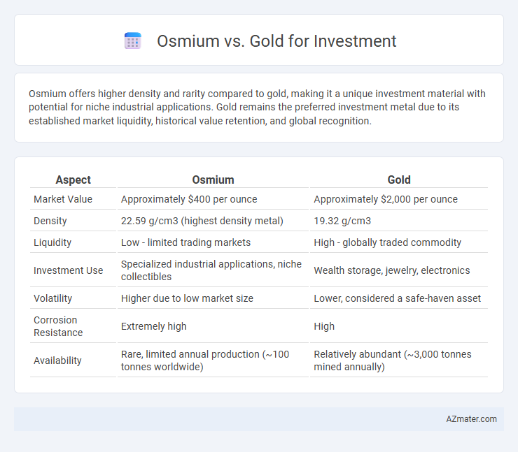 Osmium vs. Gold for Investment - What is The Difference?