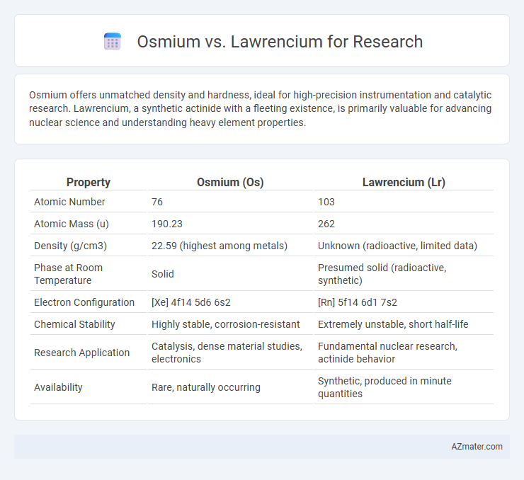 Osmium vs. Lawrencium for Research - What is The Difference?