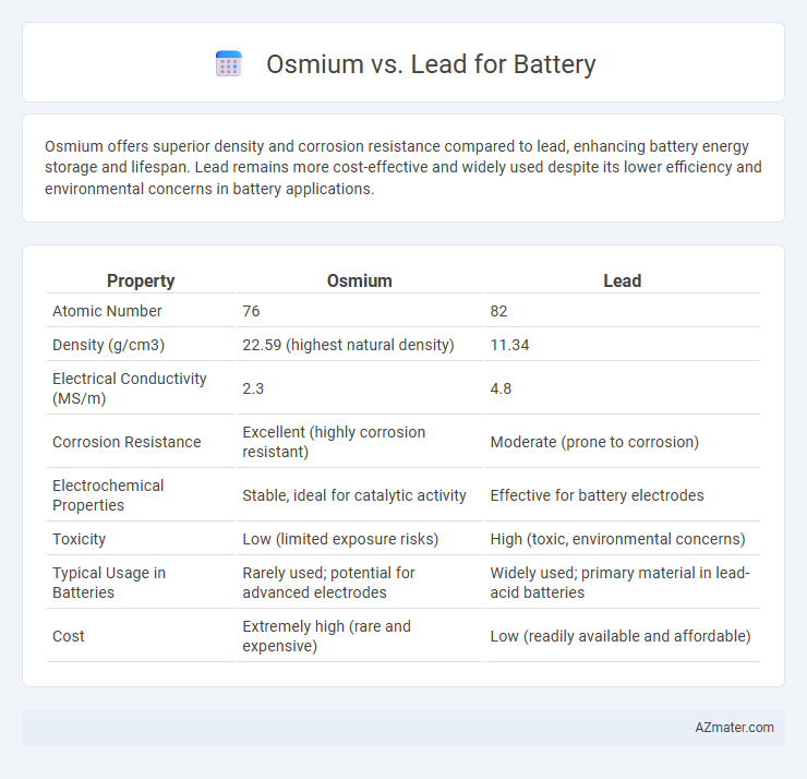 Osmium vs. Lead for Battery - What is The Difference?
