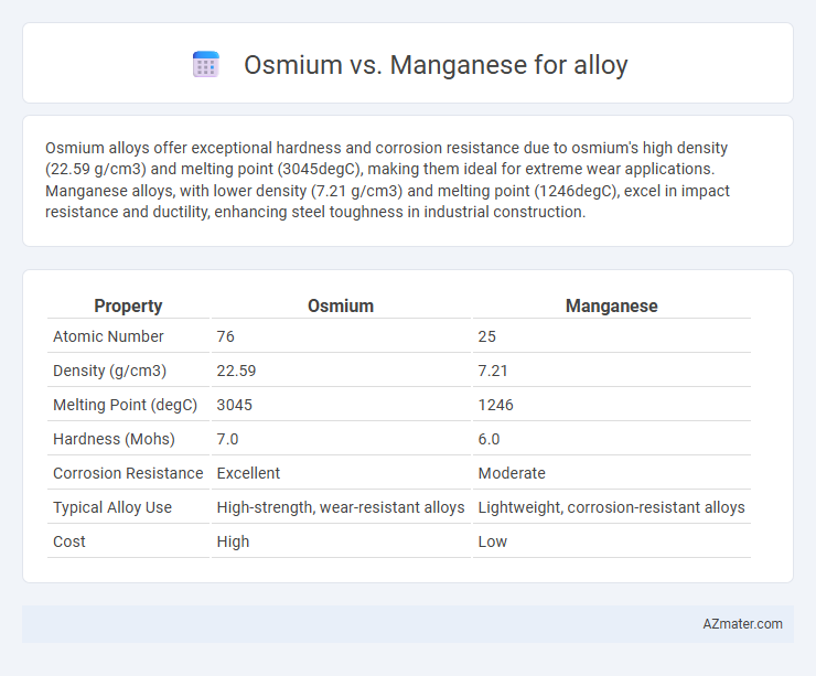Osmium vs. Manganese for alloy - What is The Difference?