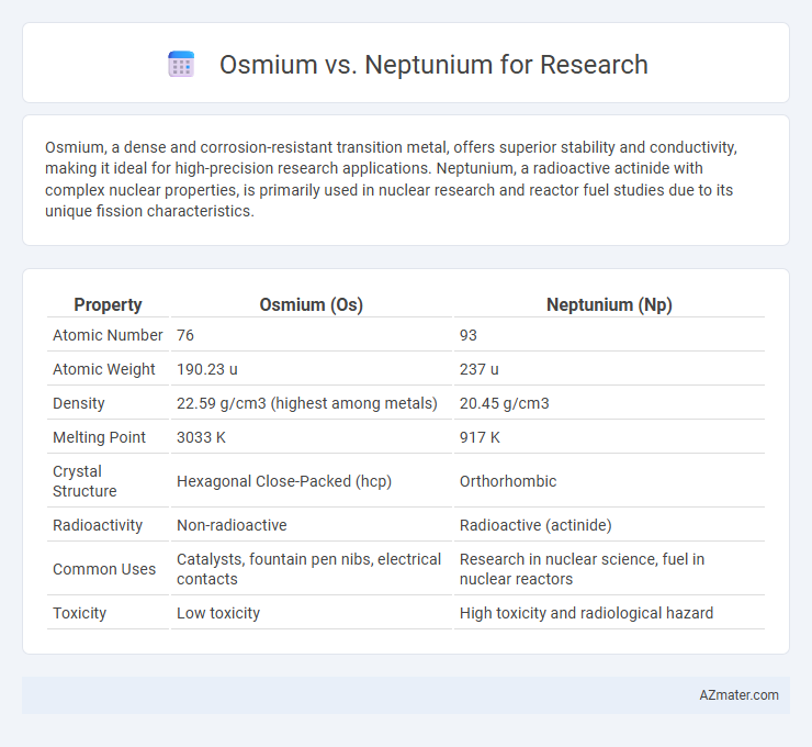 Osmium vs. Neptunium for Research - What is The Difference?