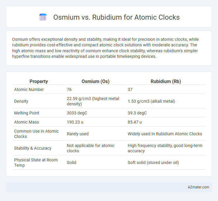 Osmium vs. Rubidium for Atomic Clocks - What is The Difference?