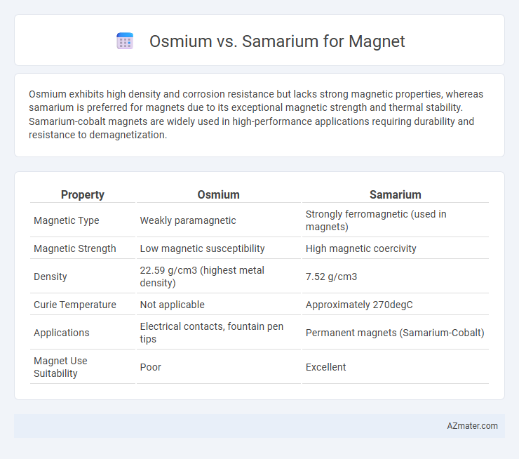 Osmium vs. Samarium for Magnet - What is The Difference?