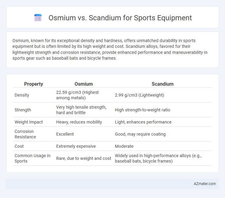 Osmium vs. Scandium for Sports Equipment - What is The Difference?