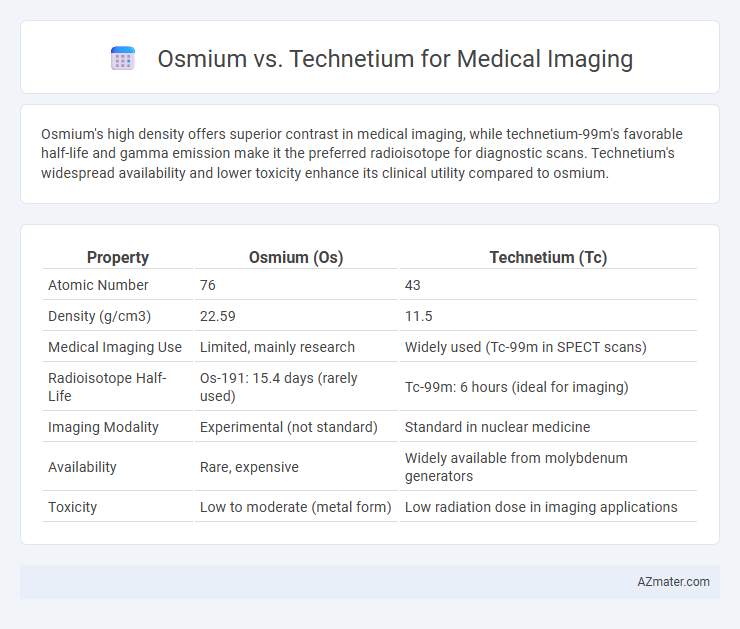 Osmium vs. Technetium for Medical Imaging - What is The Difference?