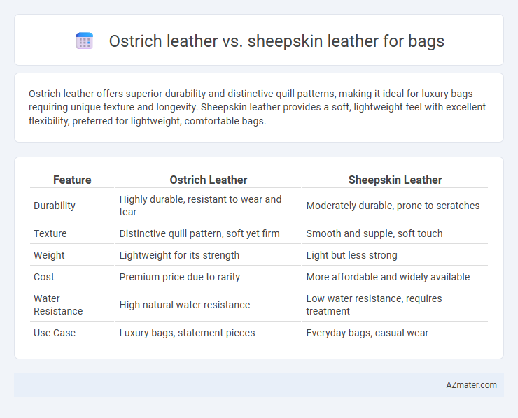Ostrich leather vs. sheepskin leather for bags - What is The Difference?