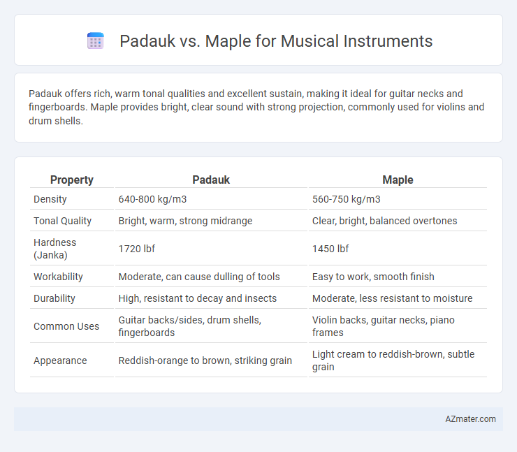 Padauk vs. Maple for Musical Instruments - What is The Difference?
