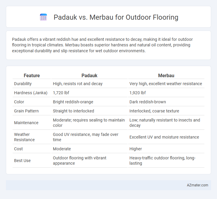 Padauk vs. Merbau for Outdoor Flooring - What is The Difference?