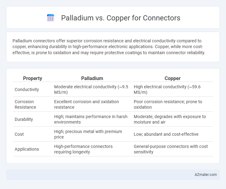 Palladium vs. Copper for Connectors - What is The Difference?