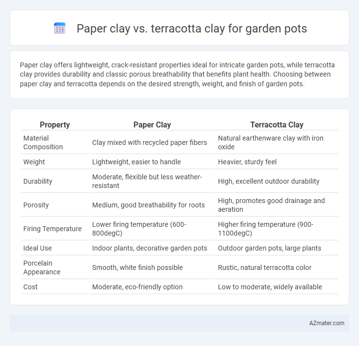 Paper clay vs. terracotta clay for garden pots - What is The Difference?