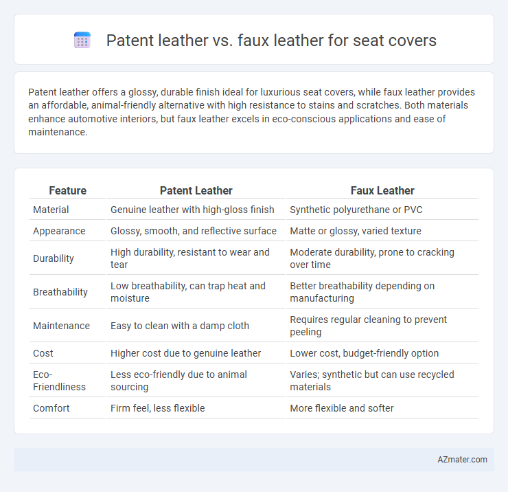 Patent leather vs. faux leather for seat covers - What is The Difference?
