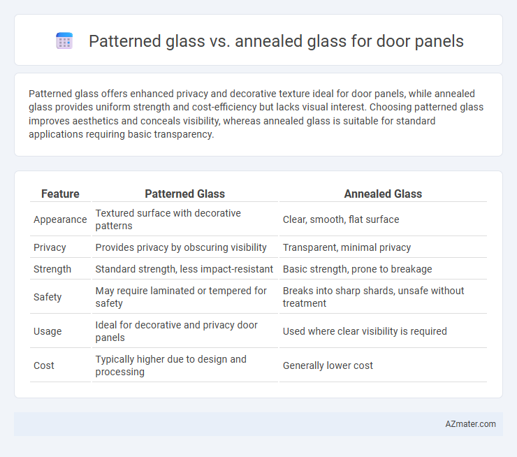Patterned glass vs. annealed glass for door panels - What is The Difference?
