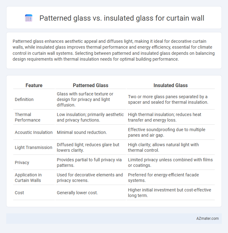 Patterned glass vs. insulated glass for curtain wall - What is The Difference?