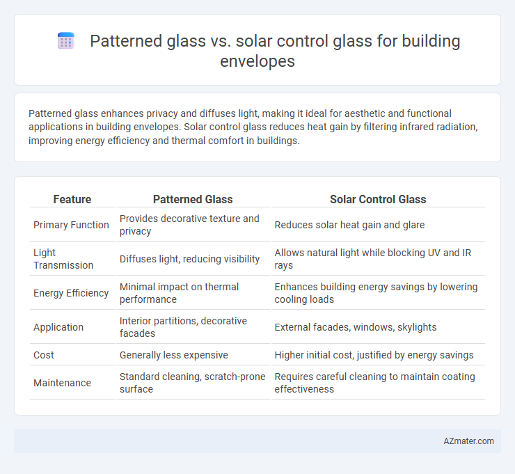Patterned glass vs. solar control glass for building envelopes - What is The Difference?