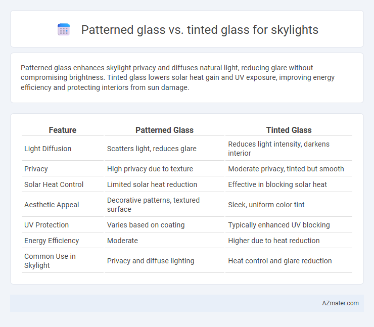 Patterned glass vs. tinted glass for skylights - What is The Difference?