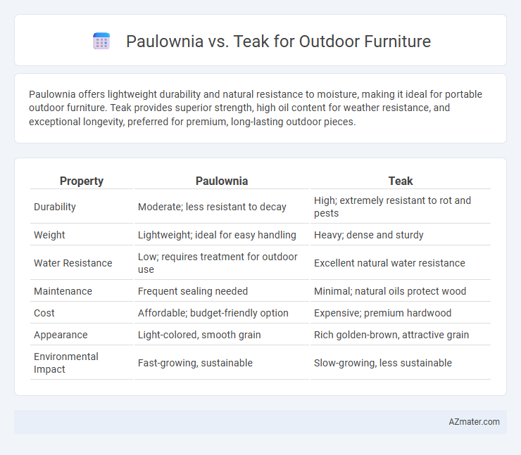 Paulownia vs. Teak for Outdoor Furniture - What is The Difference?