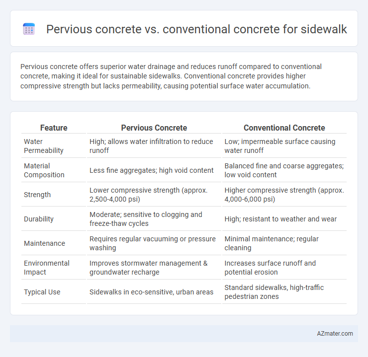 Pervious concrete vs. conventional concrete for sidewalk - What is The Difference?