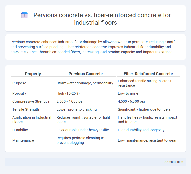 Pervious concrete vs. fiber-reinforced concrete for industrial floors - What is The Difference?