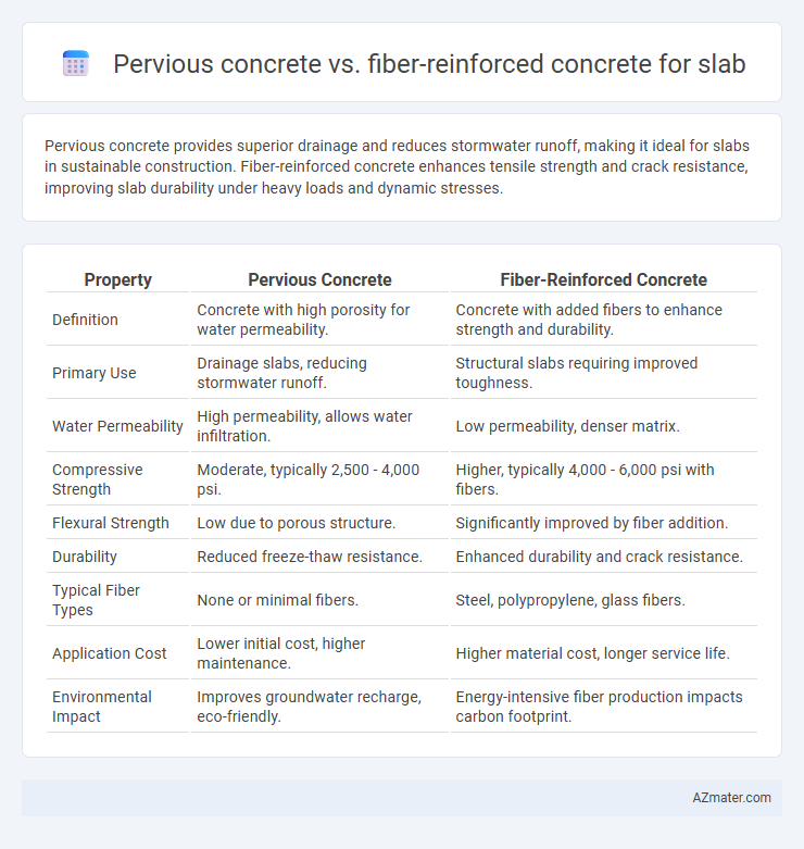 Pervious concrete vs. fiber-reinforced concrete for slab - What is The Difference?