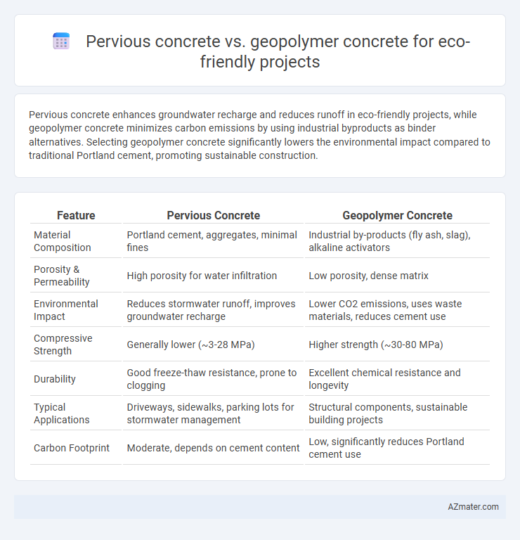 Pervious concrete vs. geopolymer concrete for eco-friendly projects - What is The Difference?