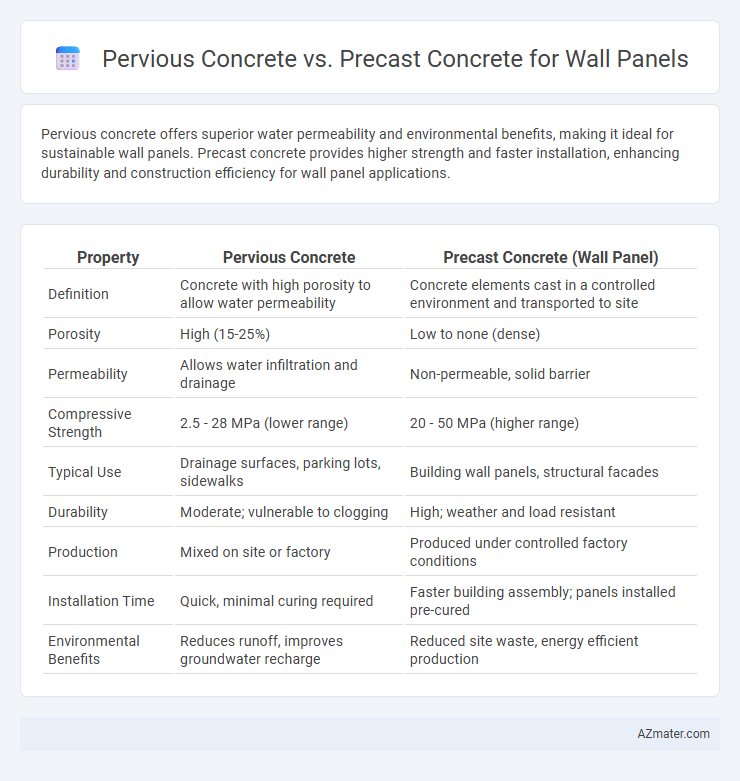 Pervious Concrete vs. Precast Concrete for Wall Panels - What is The Difference?