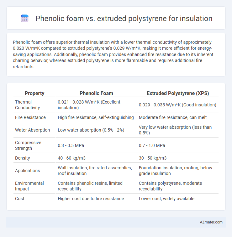 Phenolic foam vs. extruded polystyrene for insulation - What is The Difference?
