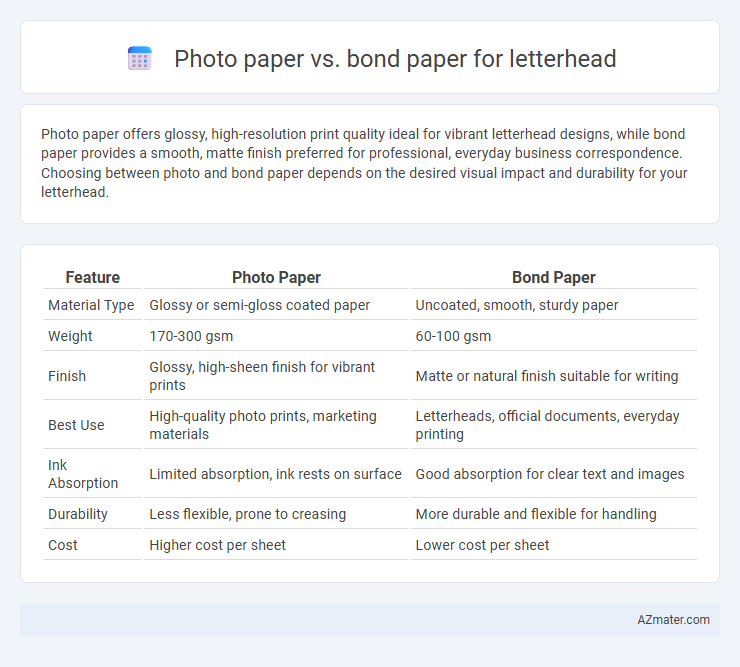 Photo paper vs. bond paper for letterhead - What is The Difference?