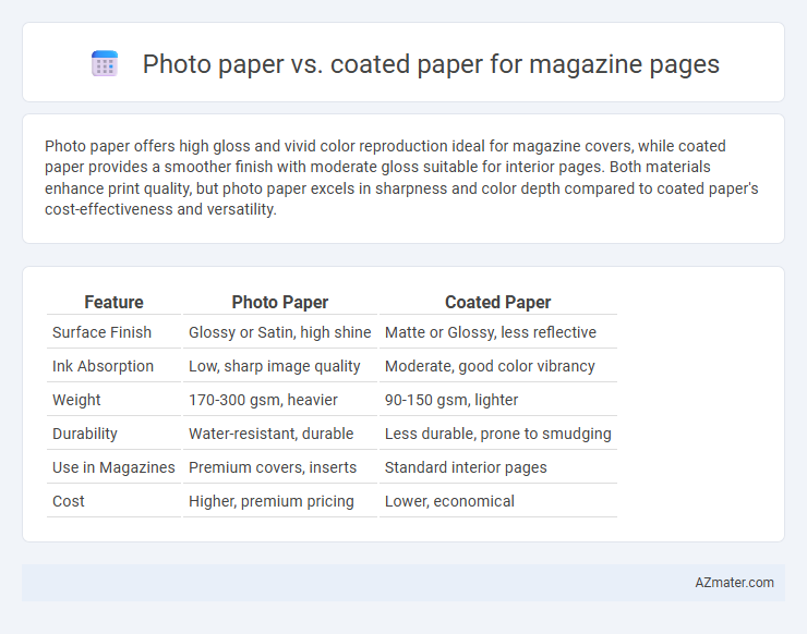 Photo paper vs. coated paper for magazine pages - What is The Difference?