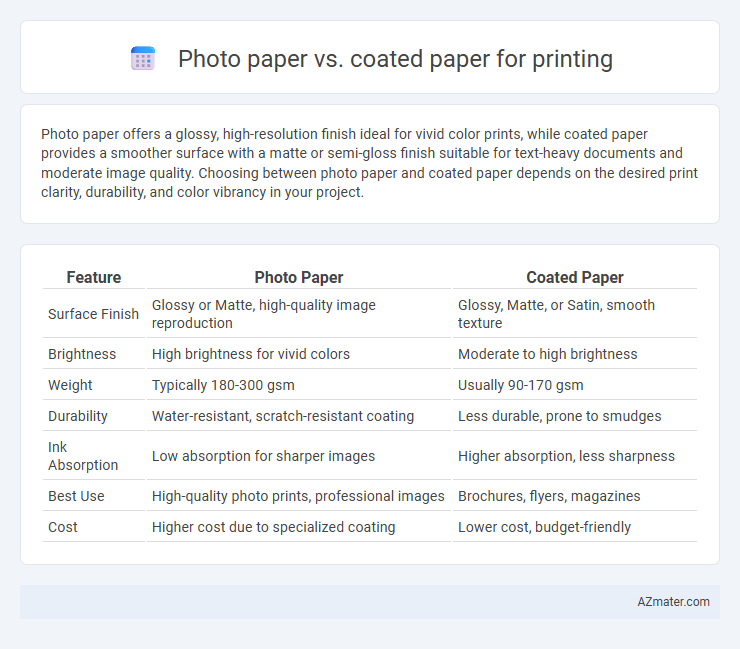 Photo paper vs. coated paper for printing - What is The Difference?