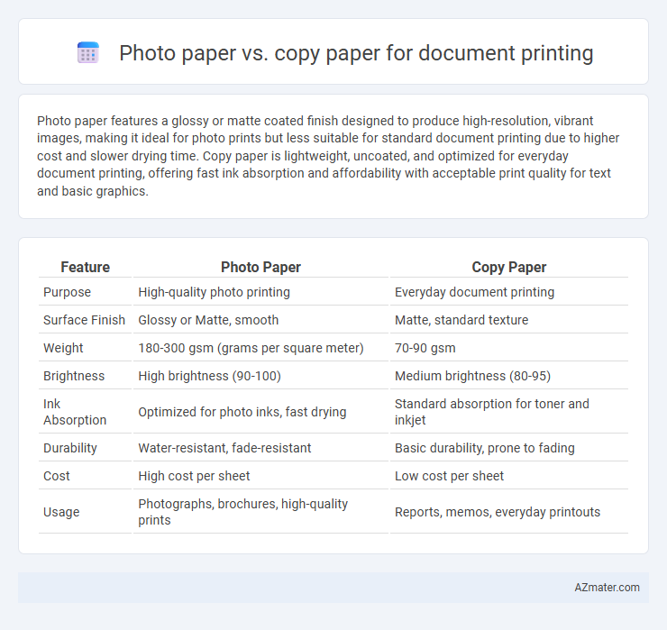 Photo paper vs. copy paper for document printing - What is The Difference?