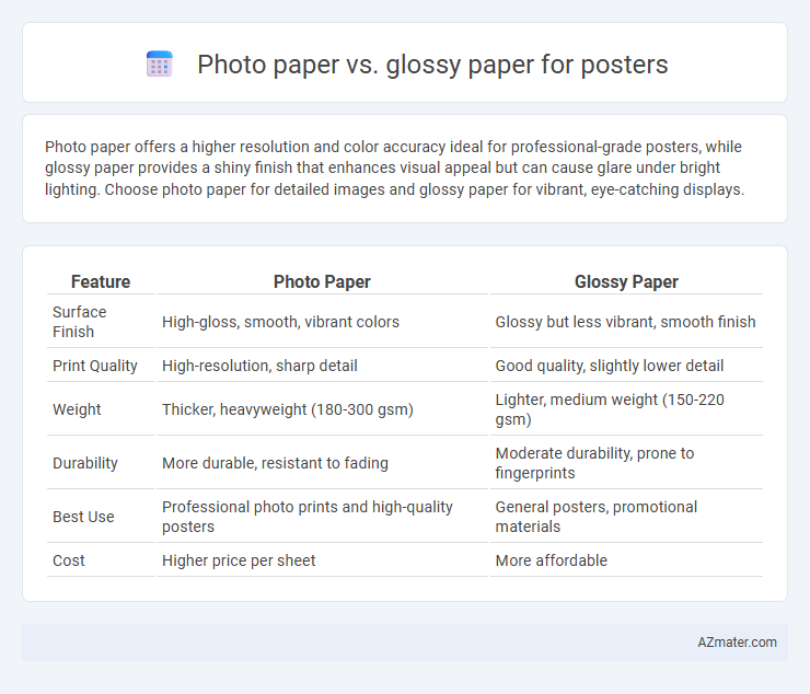 Photo paper vs. glossy paper for posters - What is The Difference?