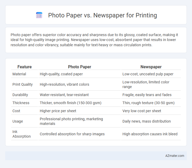 Photo Paper vs. Newspaper for Printing - What is The Difference?