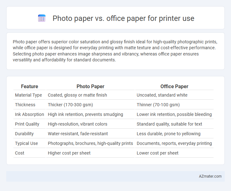 Photo paper vs. office paper for printer use - What is The Difference?
