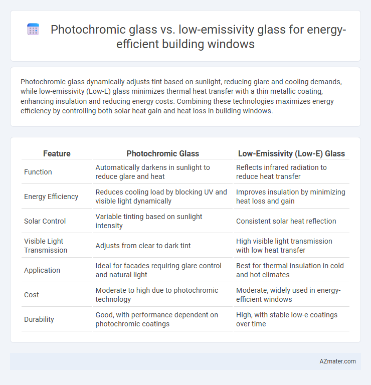 Photochromic glass vs. low-emissivity glass for energy-efficient building windows - What is The Difference?