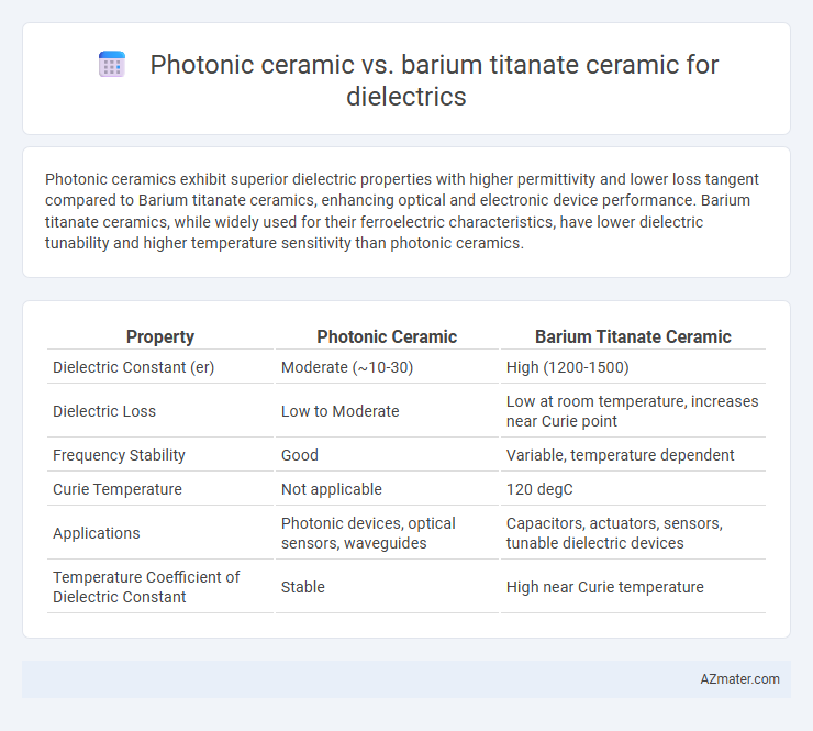 Photonic ceramic vs. barium titanate ceramic for dielectrics - What is The Difference?