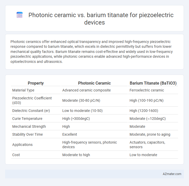 Photonic ceramic vs. barium titanate for piezoelectric devices - What is The Difference?