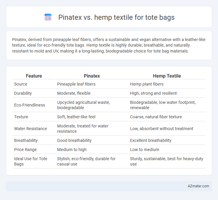 Pinatex vs. hemp textile for tote bags - What is The Difference?