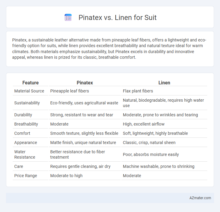 Pinatex vs. Linen for Suit - What is The Difference?