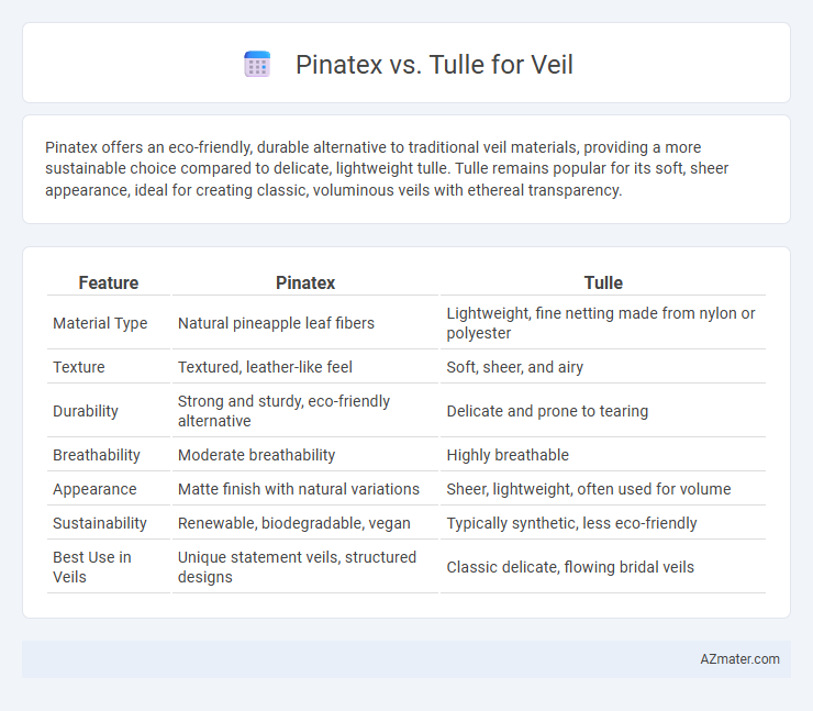 Pinatex vs. Tulle for Veil - What is The Difference?