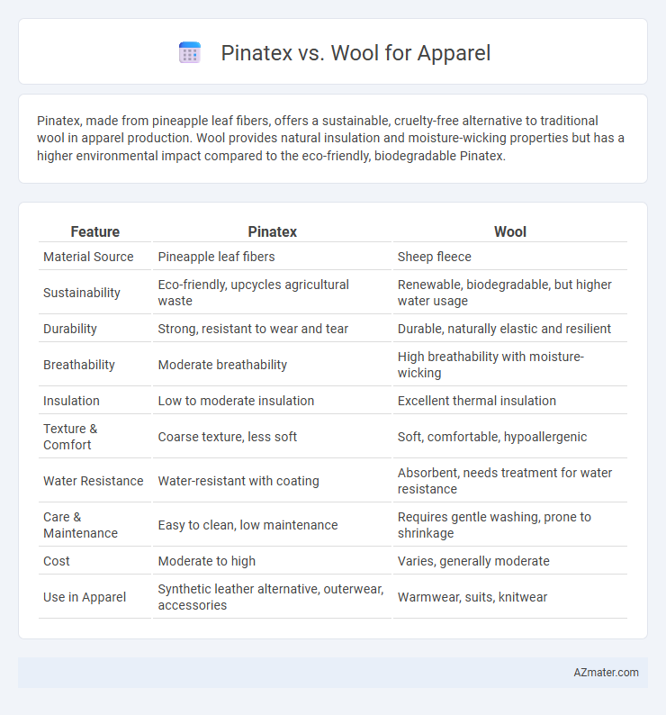 Pinatex vs. Wool for Apparel - What is The Difference?