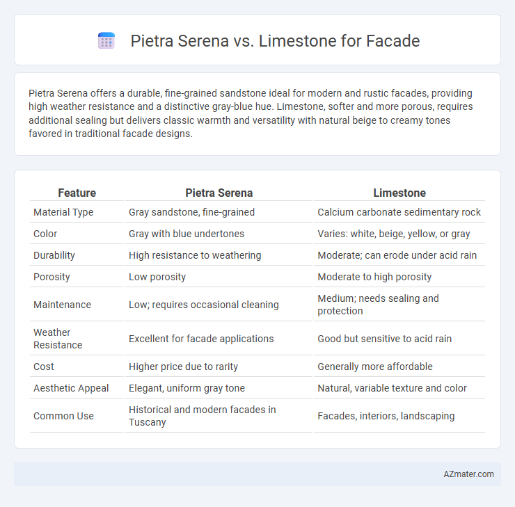 Pietra Serena vs. Limestone for Facade - What is The Difference?