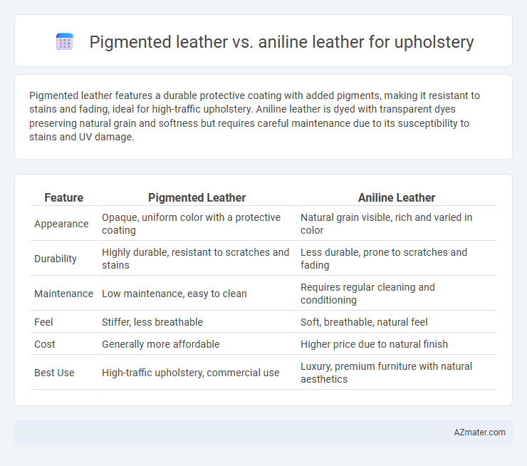 Pigmented leather vs. aniline leather for upholstery - What is The Difference?