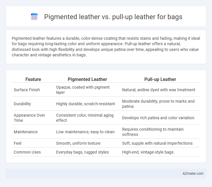 Pigmented leather vs. pull-up leather for bags - What is The Difference?