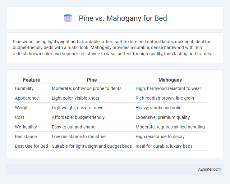 Pine vs. Mahogany for Bed - What is The Difference?