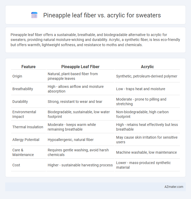 Pineapple leaf fiber vs. acrylic for sweaters - What is The Difference?