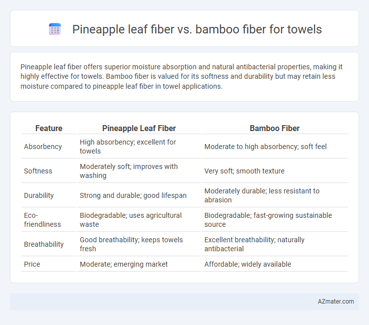 Pineapple leaf fiber vs. bamboo fiber for towels - What is The Difference?